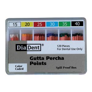 Gutta Percha Points Size 15-40 Assorted 120/Bx