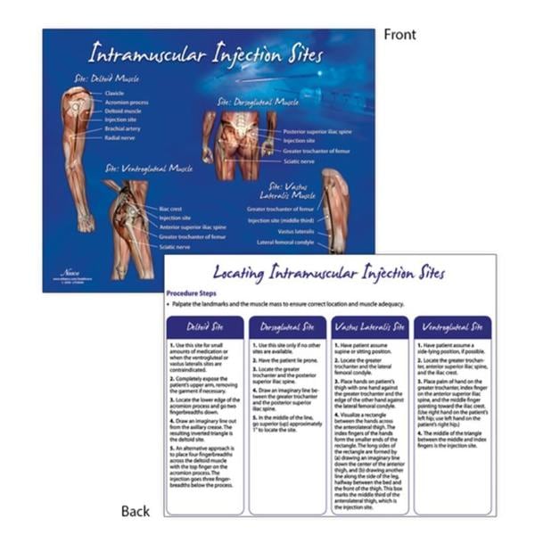 TearPad Intramuscular Injection Simulator 8-1/2x11" Each
