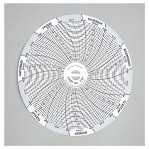 Recording Chart Replacement 4" Diameter 60/Pk