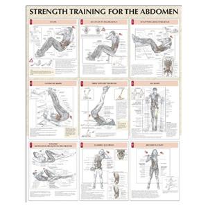 Strength Training for the Abdomen Instructional Poster 24x31" Eac...