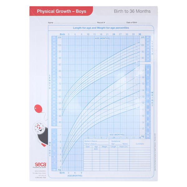 Growth Chart 100/Package