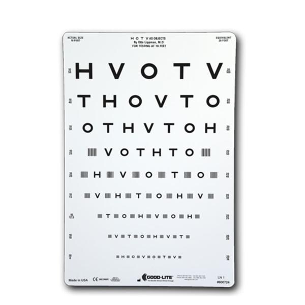 Chart Vision Testing Ea