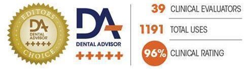 DA rating