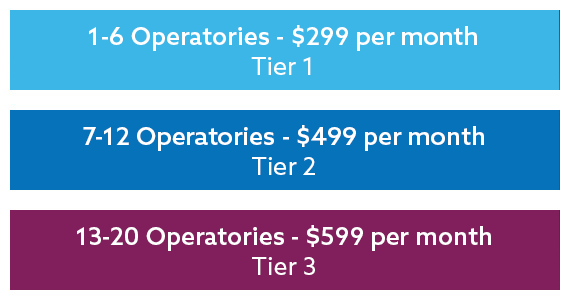 Benefit Tiers