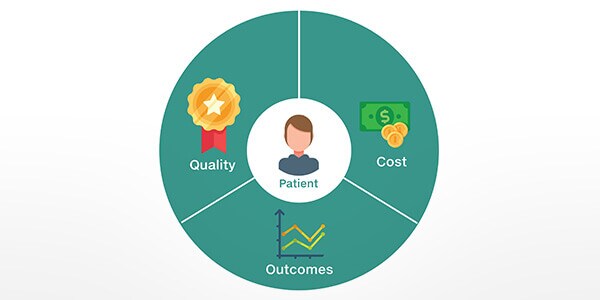 Value-Based Care