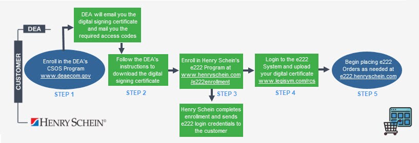 CSOS