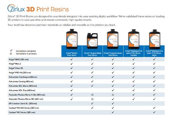 Zirlux 3D Print Resins Printers