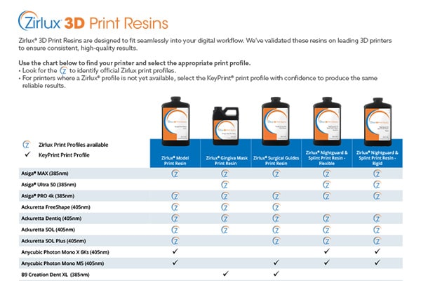 Zirlux 3D Print Resins Printers