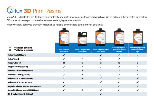Zirlux 3D Print Resins Printers