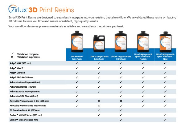 Zirlux 3D Print Resins Printers